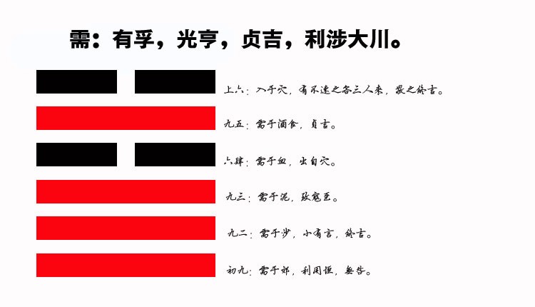 05、需卦智慧：如何在事业和生活中耐心等待，抓住最佳机遇