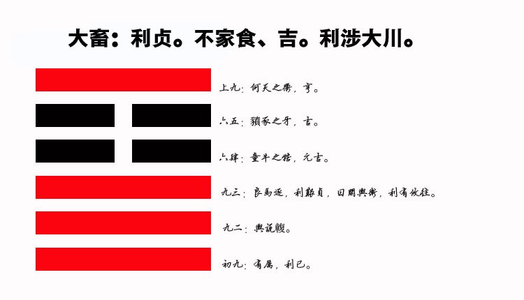 26、大畜卦智慧：如何通过找准人生定位，实现事业与财富的突破