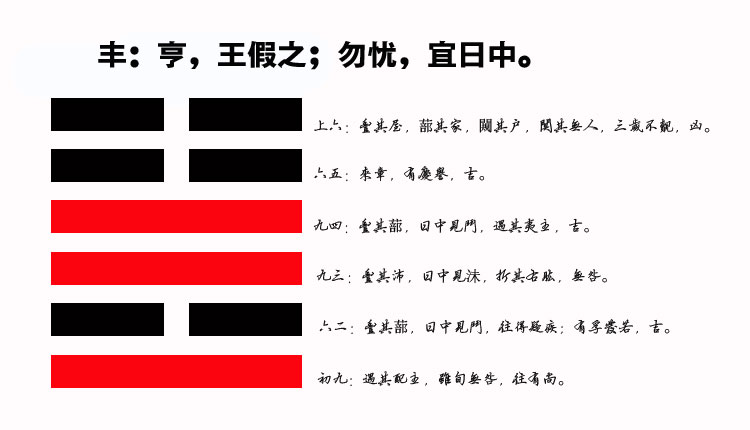 55、丰卦智慧：如何在不圆满中发现机会，迈向事业与财富的丰盛