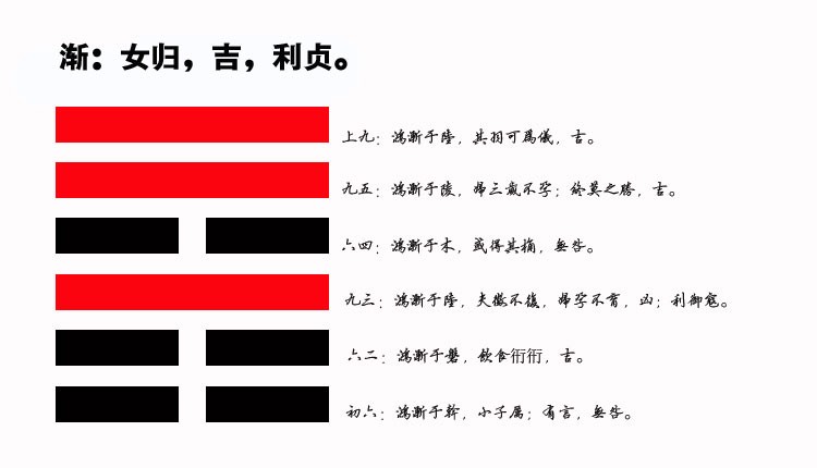 53、渐卦智慧：如何通过稳步前进实现事业与财富的长久成功