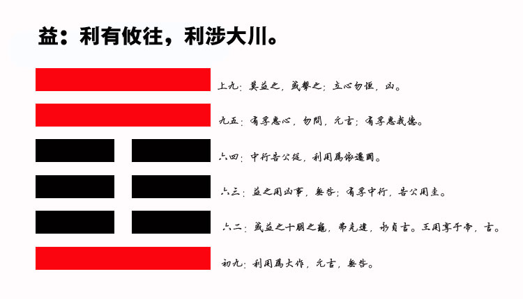 42、益卦智慧：如何通过升维思考实现事业飞跃