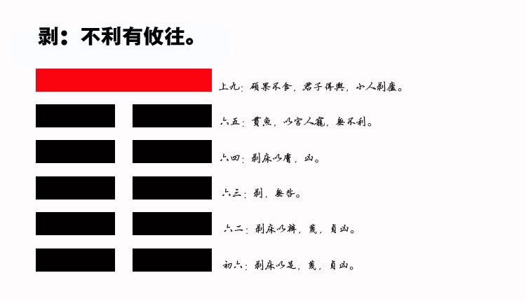 23、剥卦启示：如何在不公平的社会中保护自己，找到成功之道