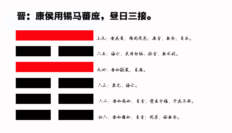 35、晋卦启示：如何通过提升魅力打造个人品牌，实现人生进阶