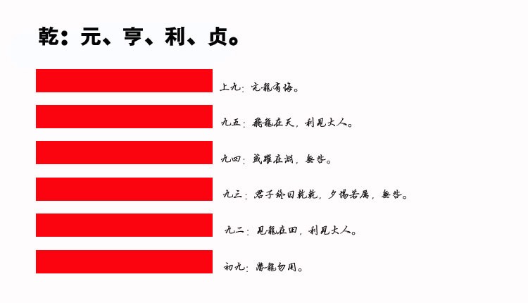 01、乾卦智慧：如何在顺势与自强中找到事业与财富的最佳路径